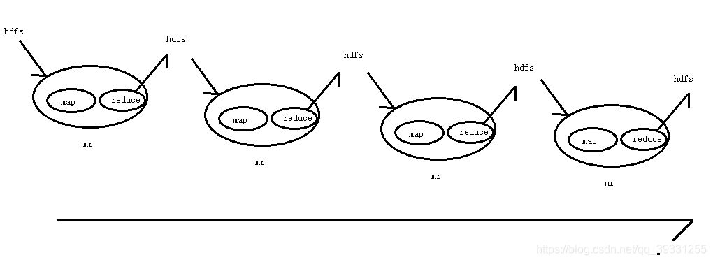 Hadoop使用mapreduce编写程序 hadoop mapreduce的主要特点_hadoop