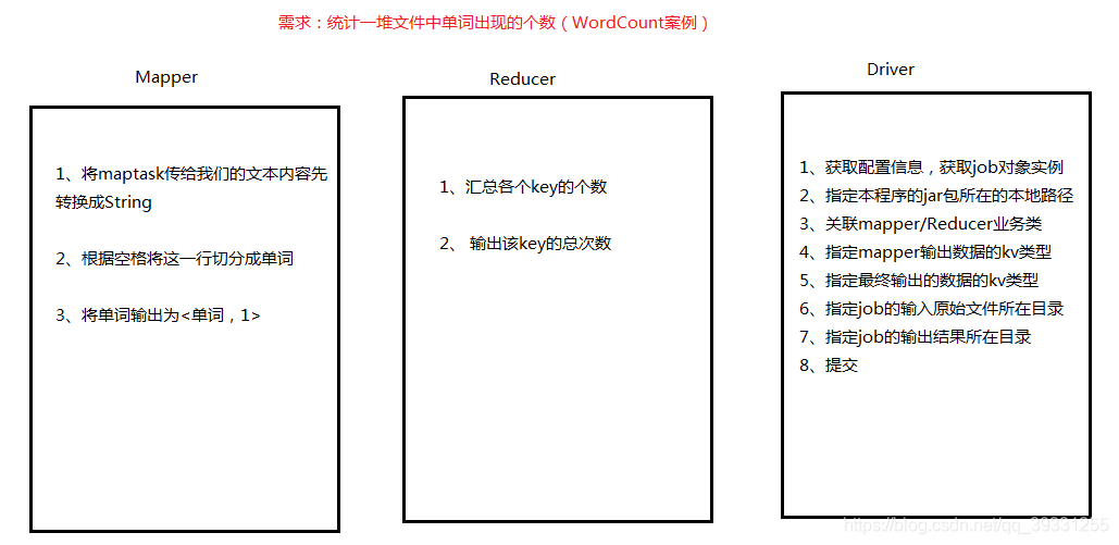 Hadoop使用mapreduce编写程序 hadoop mapreduce的主要特点_mapreduce_04