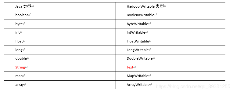 Hadoop使用mapreduce编写程序 hadoop mapreduce的主要特点_序列化_07