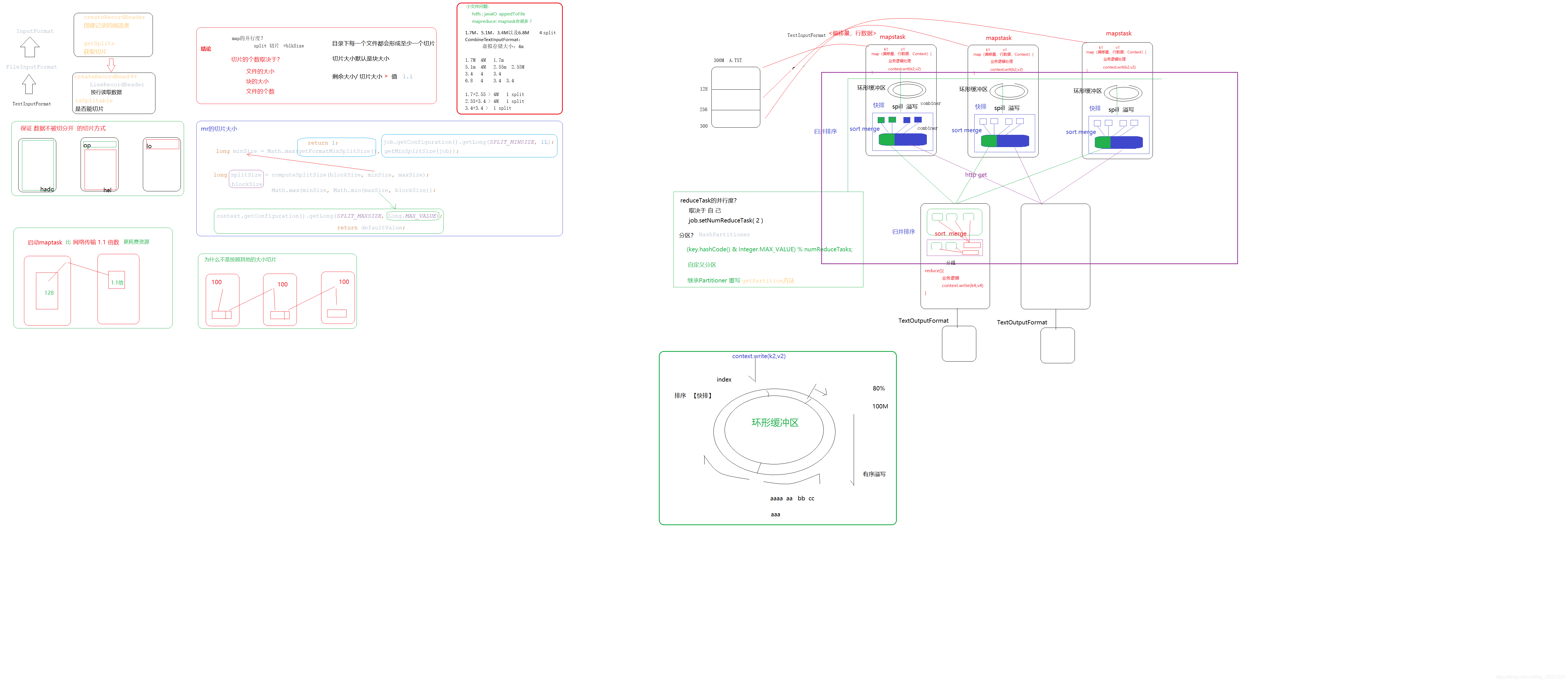 Hadoop使用mapreduce编写程序 hadoop mapreduce的主要特点_大数据_08