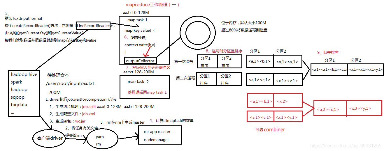 Hadoop使用mapreduce编写程序 hadoop mapreduce的主要特点_hadoop_09