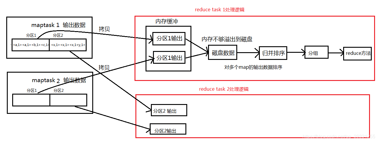 Hadoop使用mapreduce编写程序 hadoop mapreduce的主要特点_hadoop_10