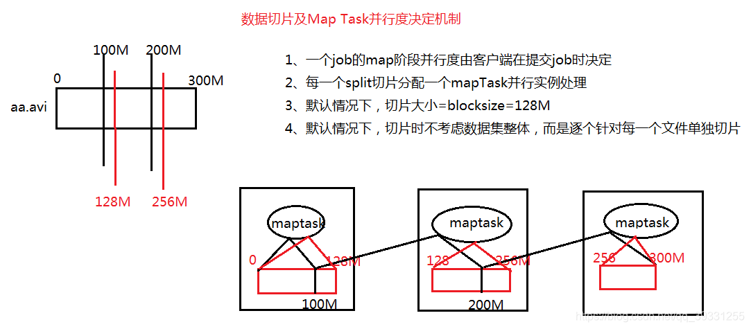 Hadoop使用mapreduce编写程序 hadoop mapreduce的主要特点_大数据_13