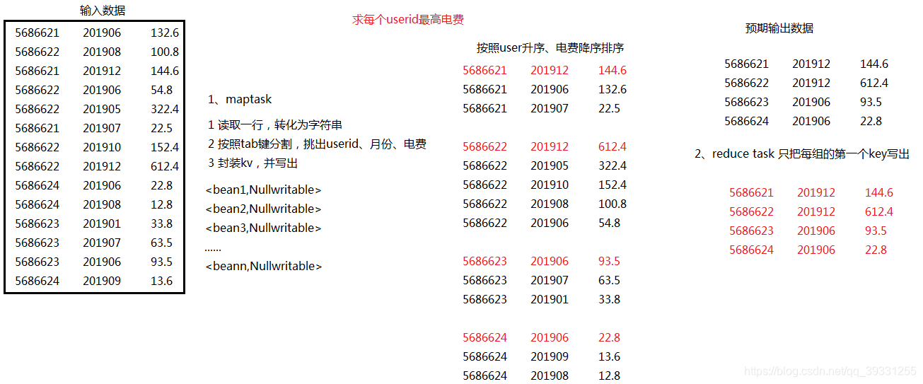 Hadoop使用mapreduce编写程序 hadoop mapreduce的主要特点_序列化_19