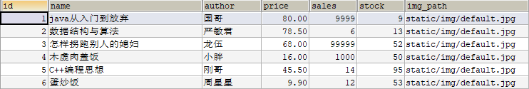 JAVA内容会不会 javaweb项目_Test_02