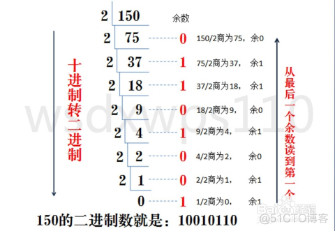 进制 python 进制转换方法_进制 python