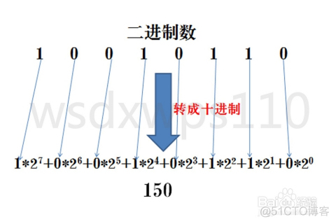 进制 python 进制转换方法_十进制_02