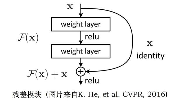 深度残差收缩网络pytorch 深度残差收缩网络预测_深度残差网络_02