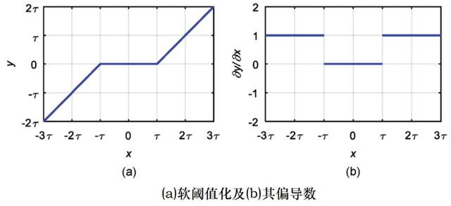 深度残差收缩网络pytorch 深度残差收缩网络预测_深度残差收缩网络pytorch_03