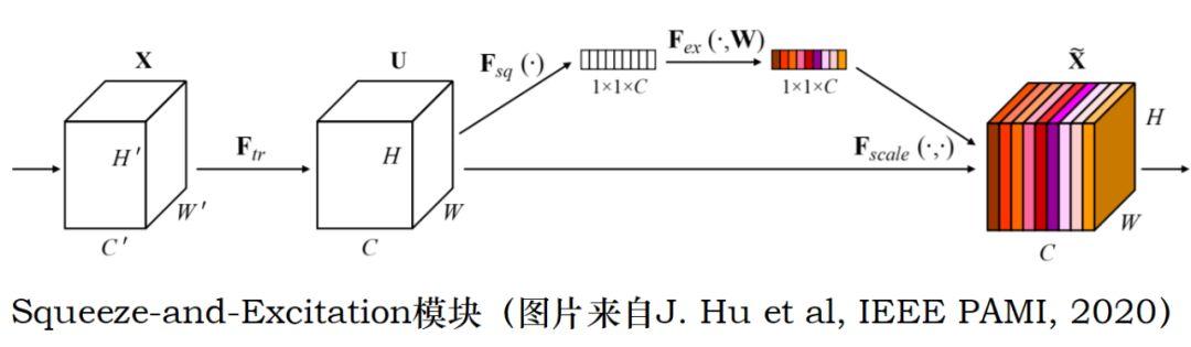 深度残差收缩网络pytorch 深度残差收缩网络预测_数据_04