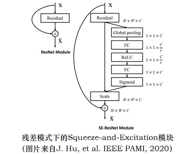 深度残差收缩网络pytorch 深度残差收缩网络预测_深度学习_05