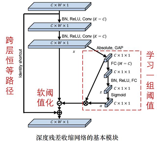 深度残差收缩网络pytorch 深度残差收缩网络预测_数据_06