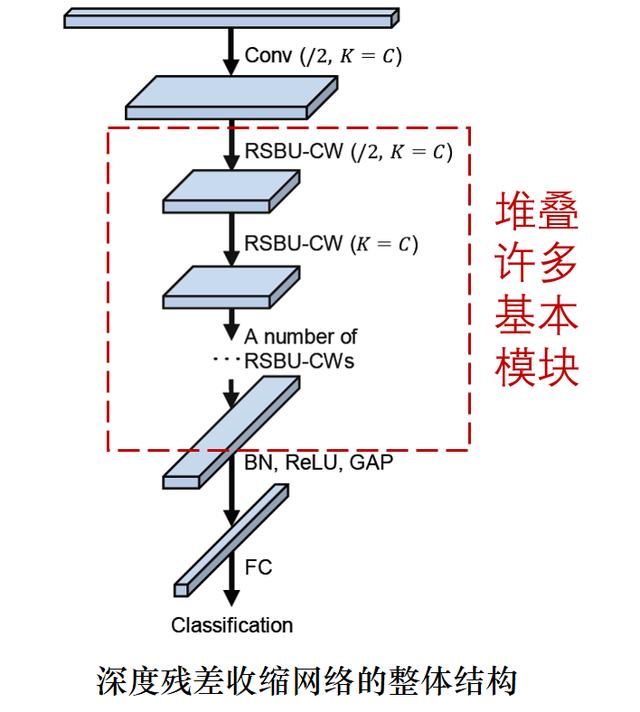 深度残差收缩网络pytorch 深度残差收缩网络预测_深度学习_07