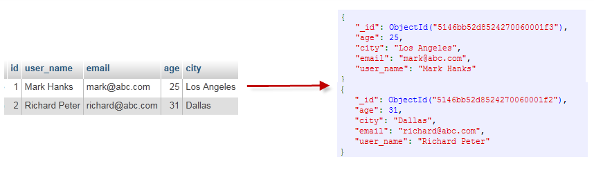 mongodb权威指南第2版pdf mongodb权威指南 第3版_命名空间_03