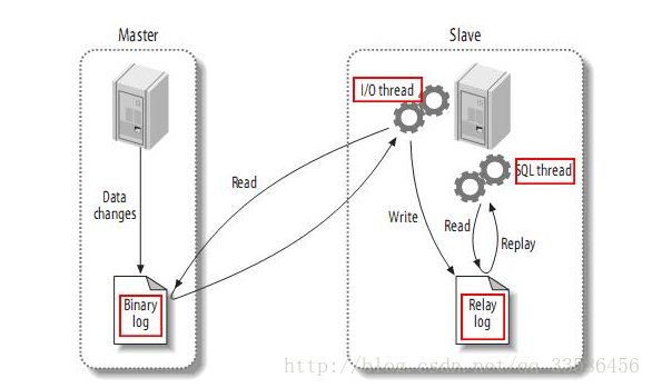 MySQL双机热备sharding mysql双机热备的作用_服务器