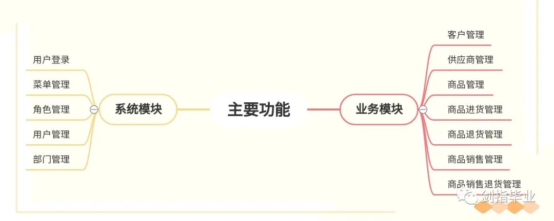 仓库架构图怎么做 仓库系统架构_后端