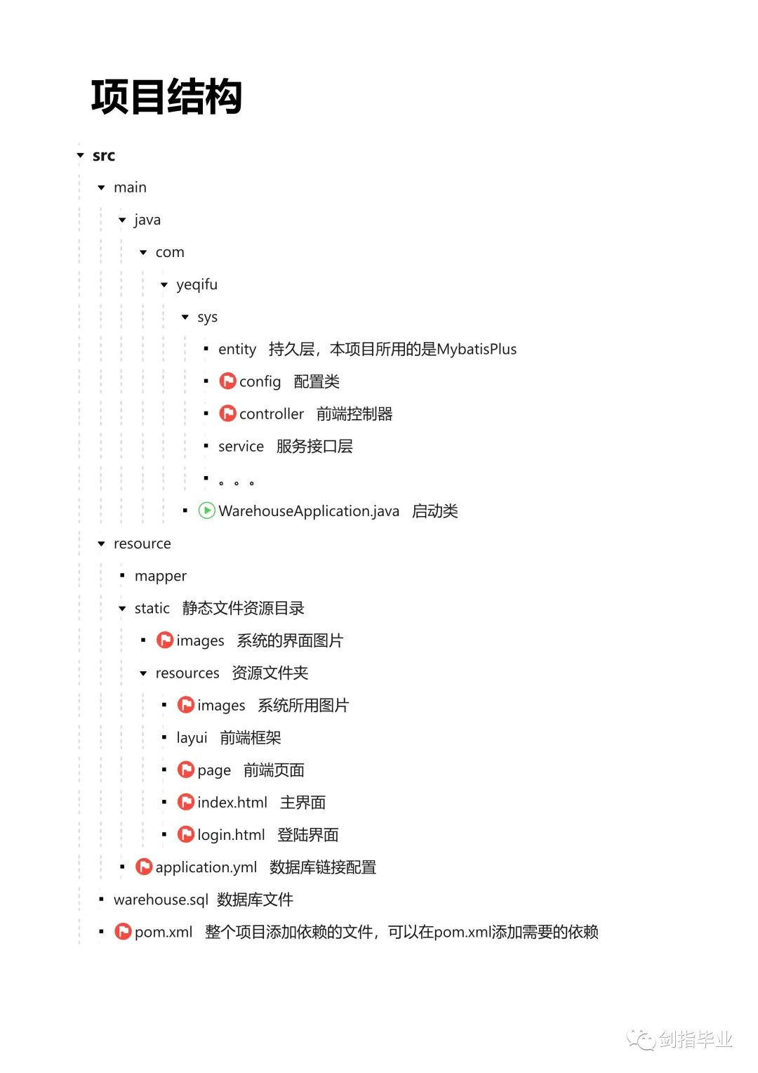 仓库架构图怎么做 仓库系统架构_数据库_02