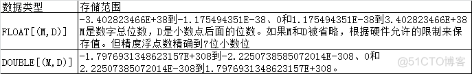 数据库sql server使用 数据库sql的使用_主键_02