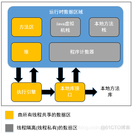 java stackoverflow怎么办 java. lang. stackoverflowerror_Source