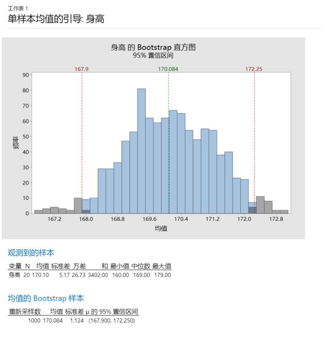 bootstrap采样数据分析 bootstrap采样方法_Bootstrap_07