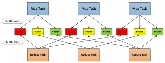 doris和spark哪个快 spark和sparkle区别_apache spark_03