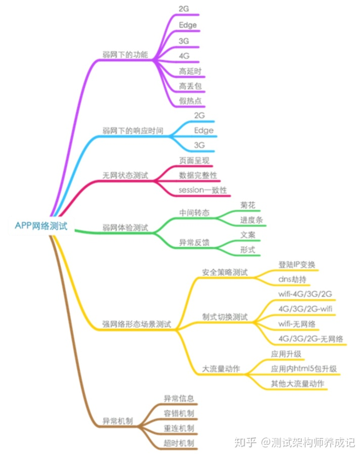 手机移动测试 手机移动网络测试_网络带宽