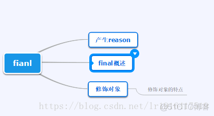 java中被final关键字修饰的变量 java final关键字_System