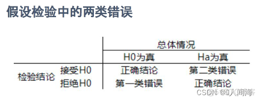 abc数据分析软件 数据分析ab测试_abc数据分析软件_02