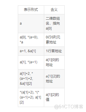 怎么定义一个数组java 怎么定义一个数组指针_数组_03