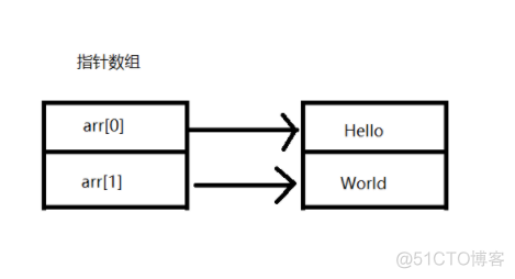 怎么定义一个数组java 怎么定义一个数组指针_怎么定义一个数组java_04