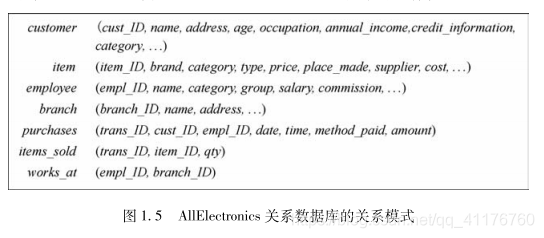 数据挖掘理论知识 数据挖掘理论与技术_数据