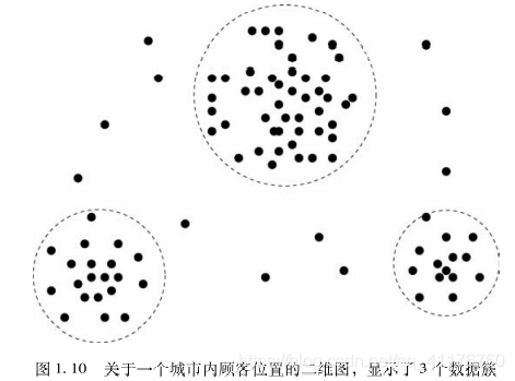 数据挖掘理论知识 数据挖掘理论与技术_数据挖掘_05