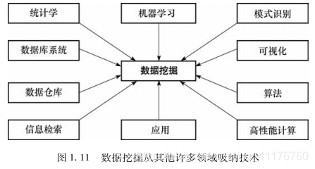 数据挖掘理论知识 数据挖掘理论与技术_数据挖掘_06