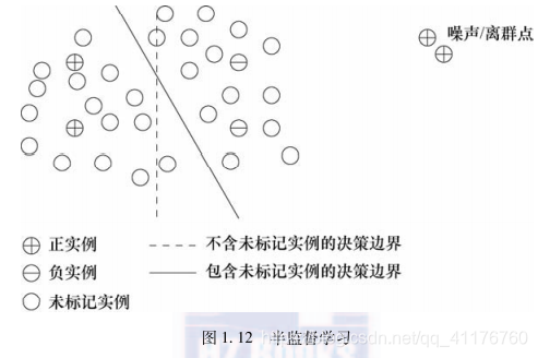 数据挖掘理论知识 数据挖掘理论与技术_数据_07