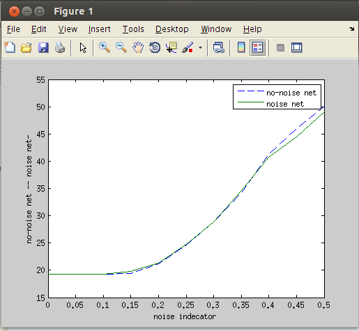 人工神经网络研究复苏 人工神经网络实验_MATLAB