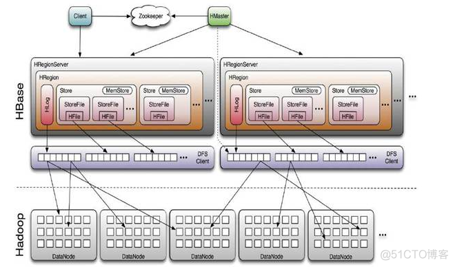 hive hadoop hbase区别 hadoop,spark,hive,hbase_大数据_02