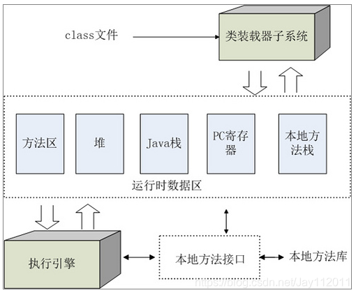 java栈能分配对象吗 java 栈上分配_jvm_02