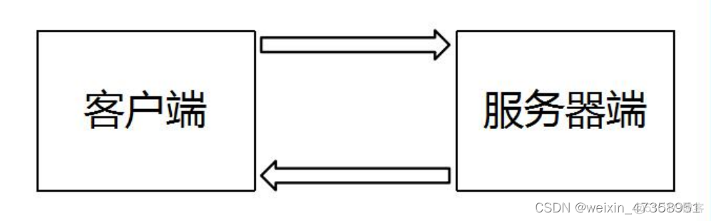 html5前端教程 html前端设计_javascript