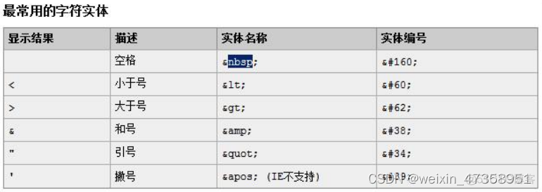 html5前端教程 html前端设计_html5前端教程_03