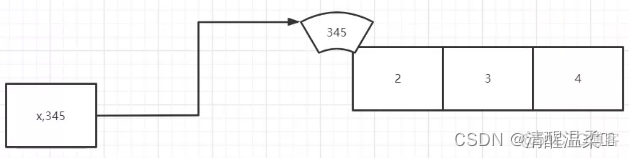 java输入十个数正数的个数 java输入十个数到数组_算法_10