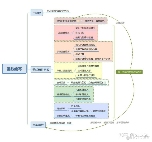 外星人入侵python游戏 python外星人入侵游戏代码_外星人颜色python练习_03