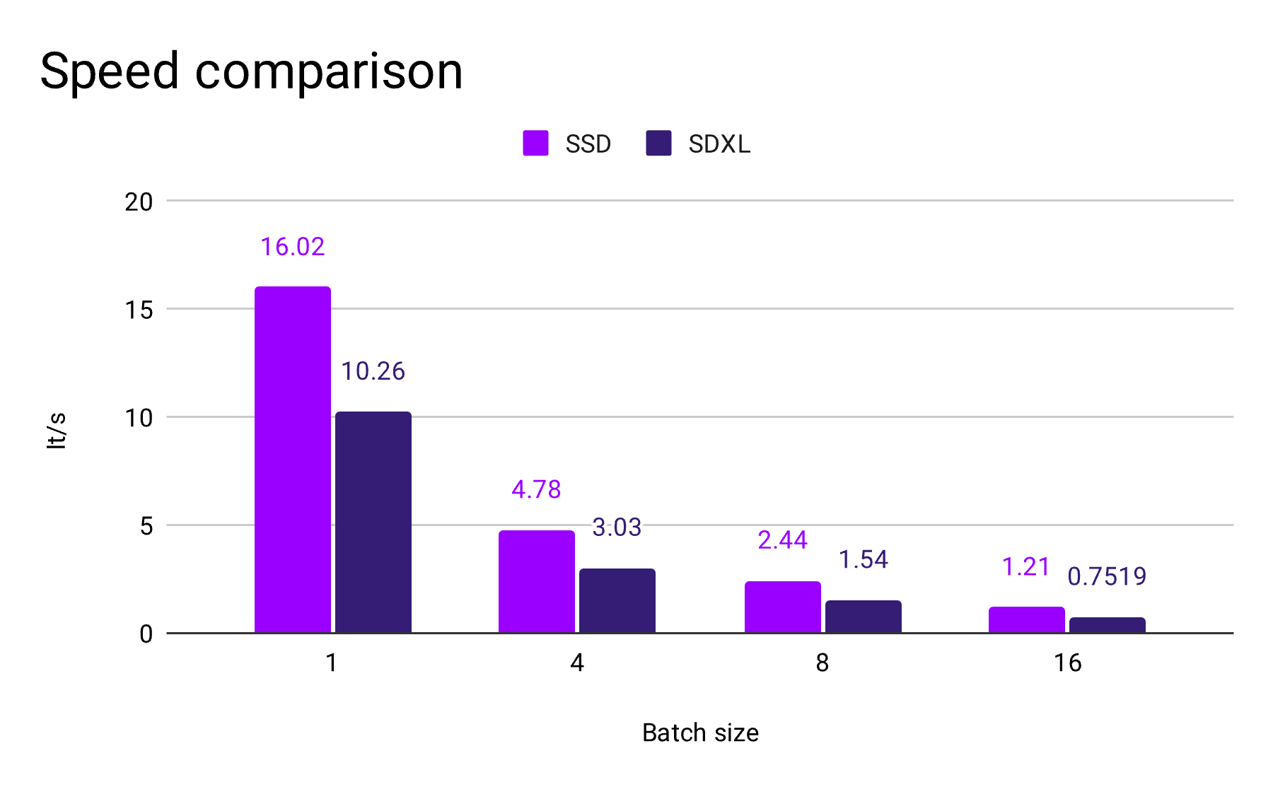 SSD-1B速度革命：文本到图像加速60%_人工智能_02