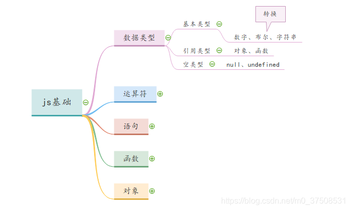 javascript吧吧主 贴吧说的js是什么_引用类型