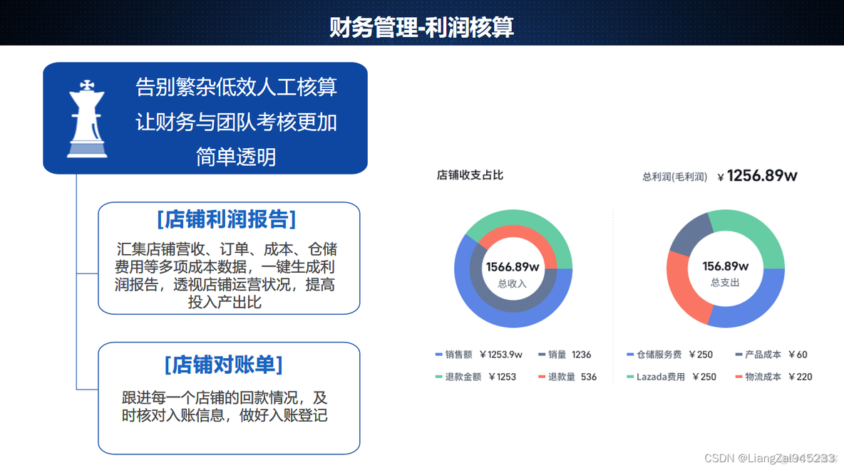 财务数据分析网站 财务数据分析app_财务数据分析网站_02