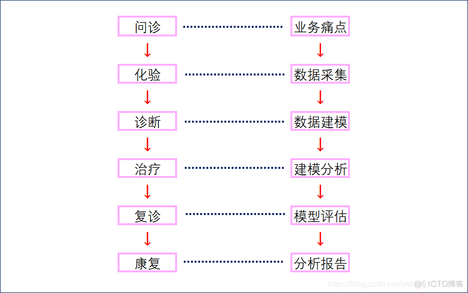 互联网数据分析术语 互联网数据分析的概念_大数据