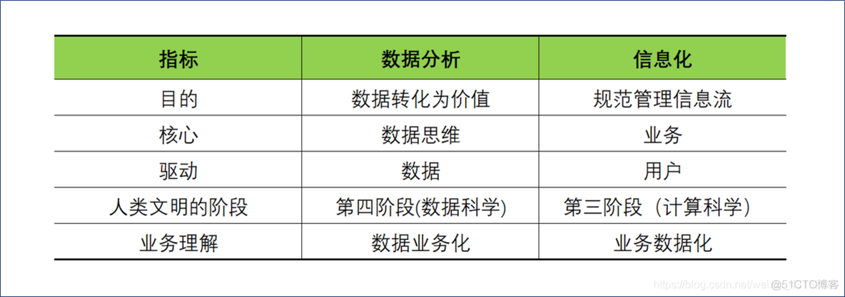 互联网数据分析术语 互联网数据分析的概念_数据_02