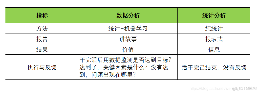 互联网数据分析术语 互联网数据分析的概念_互联网数据分析术语_03