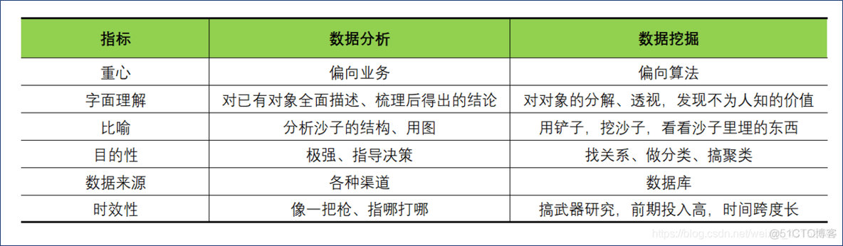 互联网数据分析术语 互联网数据分析的概念_互联网数据分析术语_04