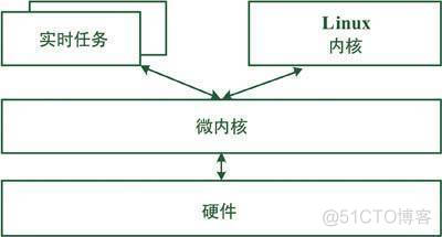 Android 鸿蒙系统对比 鸿蒙系统pk安卓_Android 鸿蒙系统对比