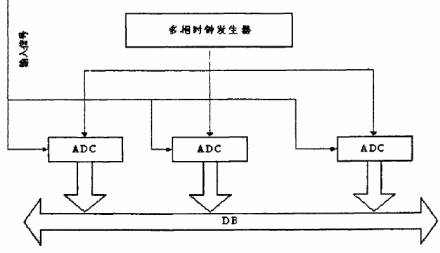 并行数据挖掘 并行数据采集系统_数据采集系统_02